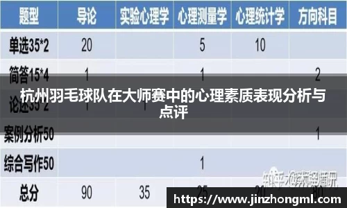 杭州羽毛球队在大师赛中的心理素质表现分析与点评