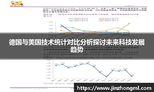 德国与美国技术统计对比分析探讨未来科技发展趋势